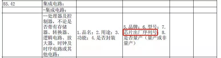 国产三级在线视频观看 “芯片出厂序列号”怎么理解？怎么申报？快来看这里！