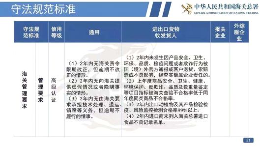 国产三级在线视频观看 看过来！《海关认证企业标准》全新出炉，划重点啦！