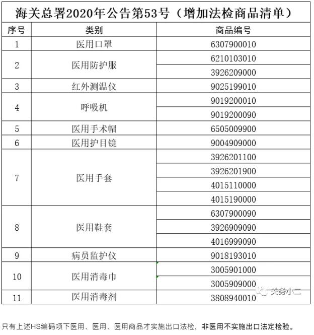 问答1