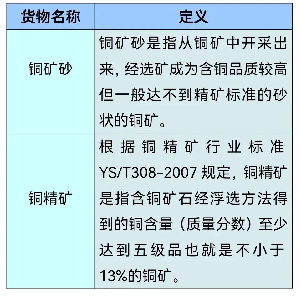 一篇搞懂铜矿进口那些事【报关知识】